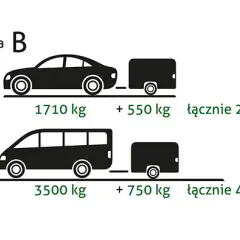 Bus z przyczepą: jaka kategoria prawa jazdy? Sprawdź!