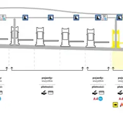 Co z bramkami na autostradzie? Poznaj systemy płatności i opłaty