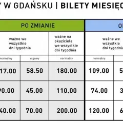 Ile kosztuje bus nad morze? Sprawdź ceny i najlepsze oferty podróży