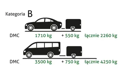 Bus z przyczepą: jaka kategoria prawa jazdy? Sprawdź!
