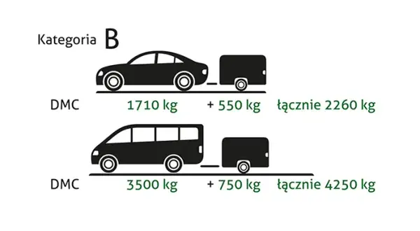 Bus z przyczepą: jaka kategoria prawa jazdy? Sprawdź!