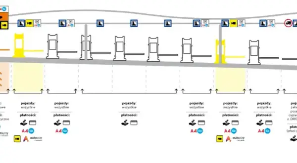 Co z bramkami na autostradzie? Poznaj systemy płatności i opłaty
