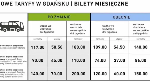 Ile kosztuje bus nad morze? Sprawdź ceny i najlepsze oferty podróży