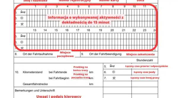 Jak wypełnić tacho bus, aby uniknąć problemów z kontrolą?